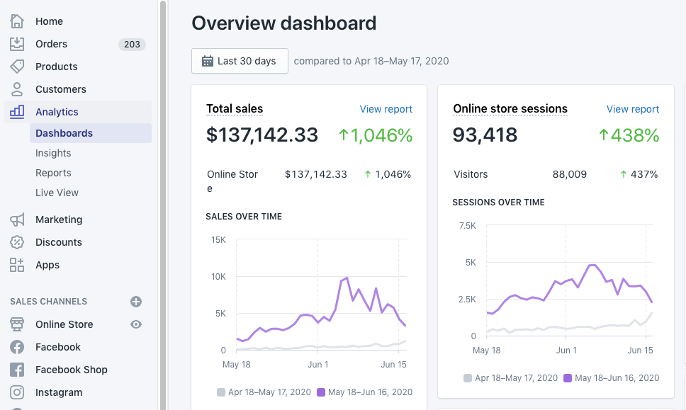 Boutique Shopify performante